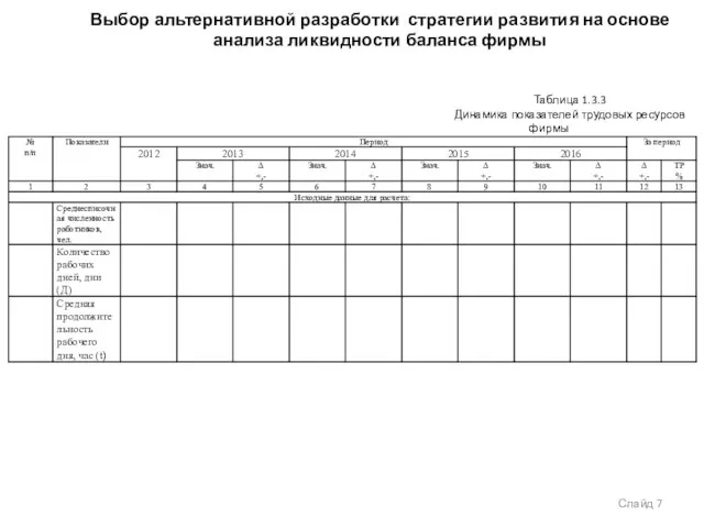 Выбор альтернативной разработки стратегии развития на основе анализа ликвидности баланса фирмы