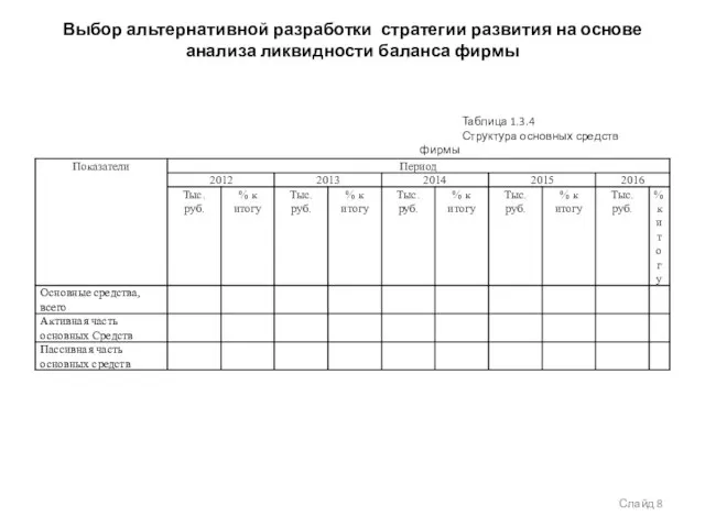 Выбор альтернативной разработки стратегии развития на основе анализа ликвидности баланса фирмы