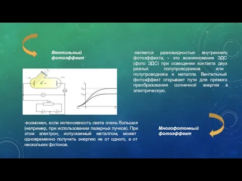 Вентильный фотоэффект Многофотонный фотоэффект -возможен, если интенсивность света очень большая (например,