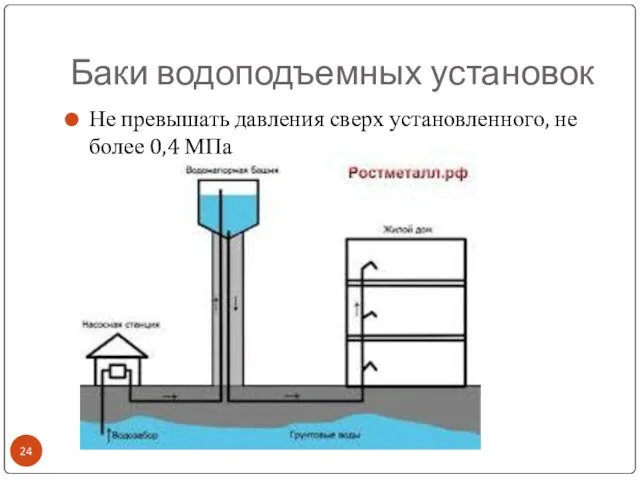 Баки водоподъемных установок Не превышать давления сверх установленного, не более 0,4 МПа