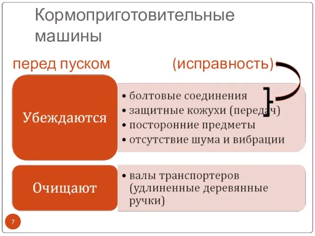 Кормоприготовительные машины перед пуском (исправность)