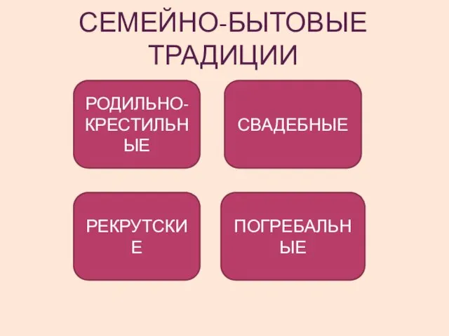 СЕМЕЙНО-БЫТОВЫЕ ТРАДИЦИИ РОДИЛЬНО-КРЕСТИЛЬНЫЕ РЕКРУТСКИЕ СВАДЕБНЫЕ ПОГРЕБАЛЬНЫЕ