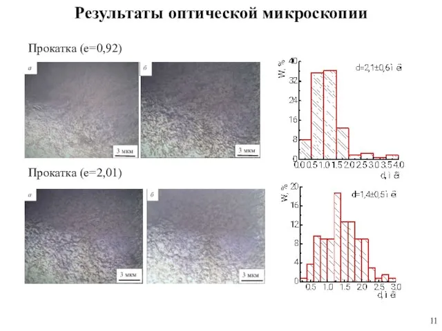 Результаты оптической микроскопии Прокатка (e=0,92) Прокатка (e=2,01)