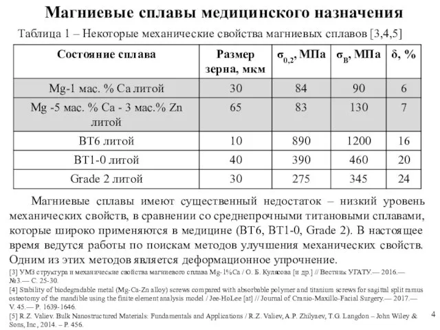 Магниевые сплавы медицинского назначения [3] УМЗ структура и механические свойства магниевого