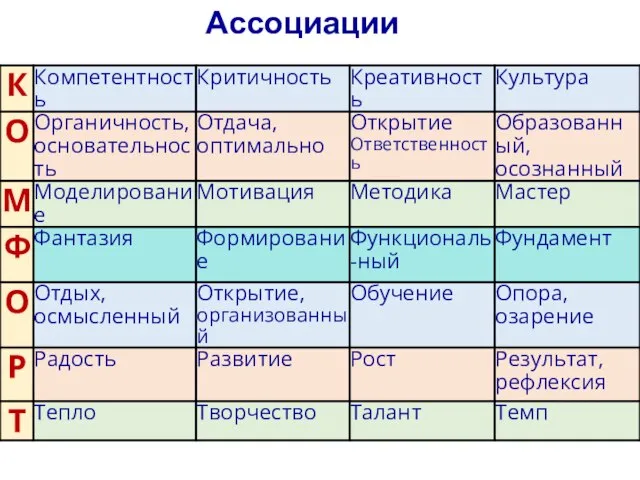 Ассоциации