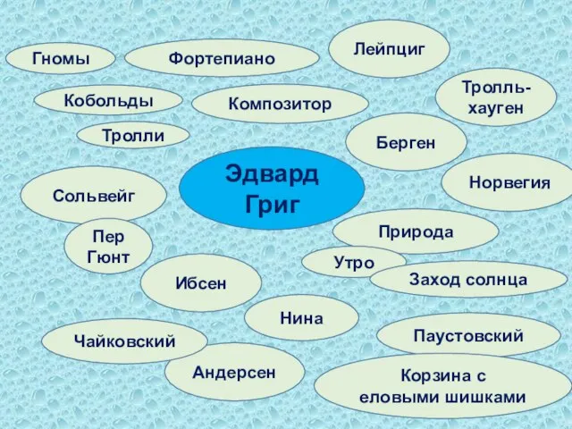 Эдвард Григ Композитор Сольвейг Фортепиано Норвегия Тролль-хауген Нина Берген Лейпциг Ибсен