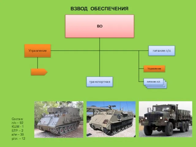 ВО Управление питание л/с транспортная питание л/с Управление Состав: л/с –