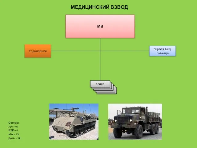 МЕДИЦИНСКИЙ ВЗВОД Состав: л/с – 61 БТР – 4 а/м –