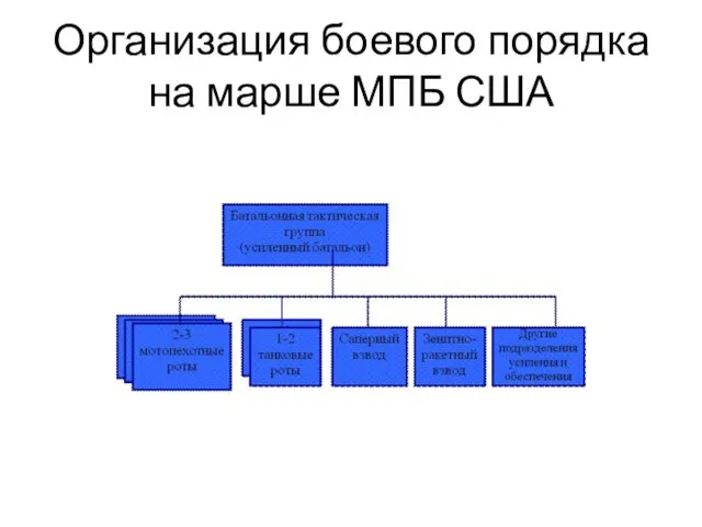 Организация боевого порядка на марше МПБ США