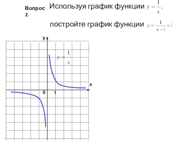 Используя график функции постройте график функции Вопрос 2.