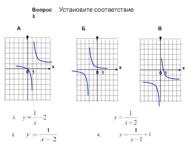 Установите соответствие А Б В 1. 3. . 4. Вопрос 3