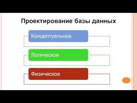 Проектирование базы данных