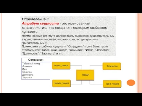 Определение 3. Атрибут сущности - это именованная характеристика, являющаяся некоторым свойством