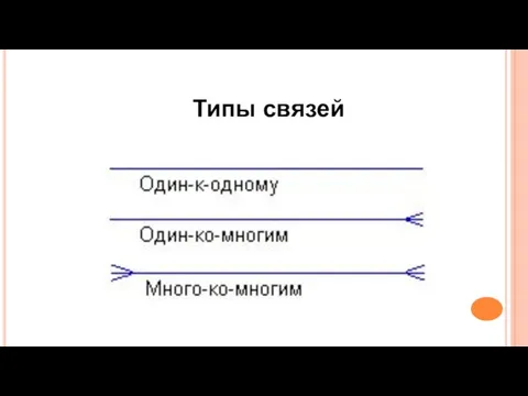 Типы связей