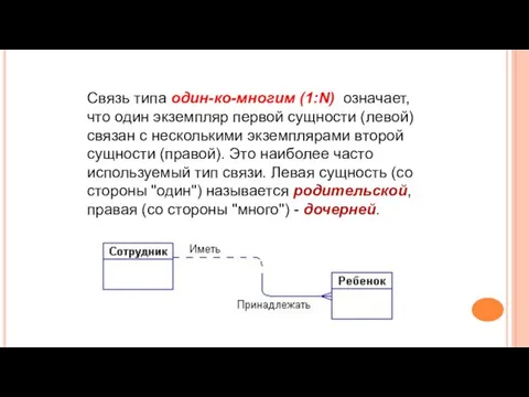 Связь типа один-ко-многим (1:N) означает, что один экземпляр первой сущности (левой)