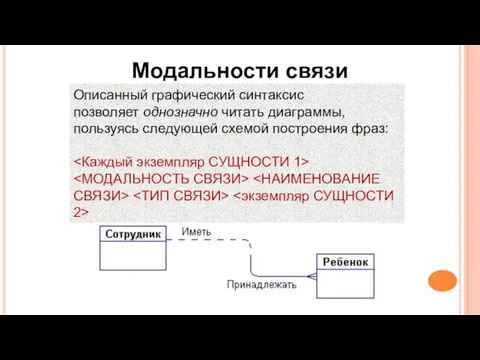 Модальности связи Описанный графический синтаксис позволяет однозначно читать диаграммы, пользуясь следующей схемой построения фраз: