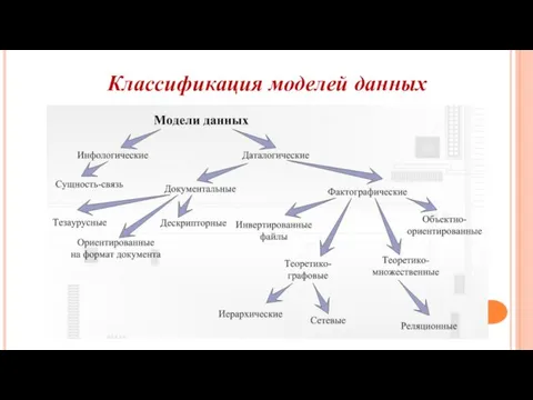 Классификация моделей данных