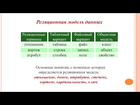 Реляционная модель данных Основные понятия, с помощью которых определяется реляционная модель: