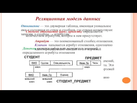 Реляционная модель данных Отношение — это двумерная таблица, имеющая уникальное имя