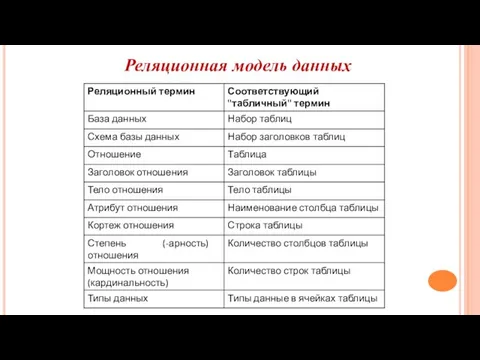 Реляционная модель данных