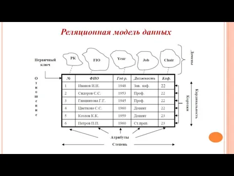 Реляционная модель данных