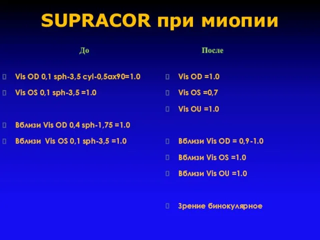 SUPRACOR при миопии Vis OD 0,1 sph-3,5 cyl-0,5ax90=1.0 Vis OS 0,1