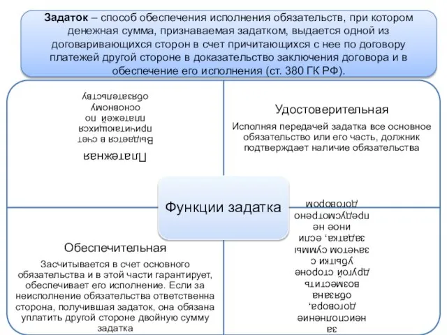 Задаток – способ обеспечения исполнения обязательств, при котором денежная сумма, признаваемая