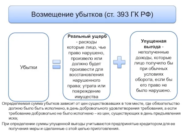 Определяемая сумма убытков зависит от цен существовавших в том месте, где