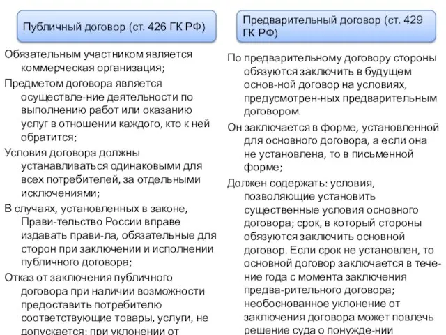 Обязательным участником является коммерческая организация; Предметом договора является осуществле-ние деятельности по