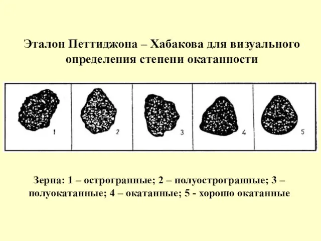 Эталон Петтиджона – Хабакова для визуального определения степени окатанности Зерна: 1