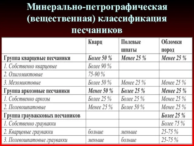 Минерально-петрографическая (вещественная) классификация песчаников