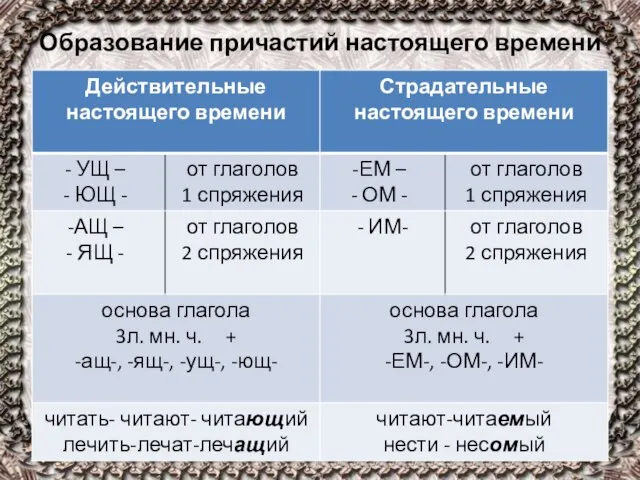 Образование причастий настоящего времени