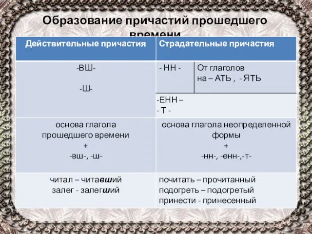 Образование причастий прошедшего времени