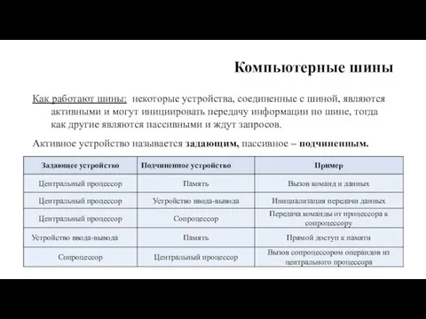 Компьютерные шины Как работают шины: некоторые устройства, соединенные с ши­ной, являются