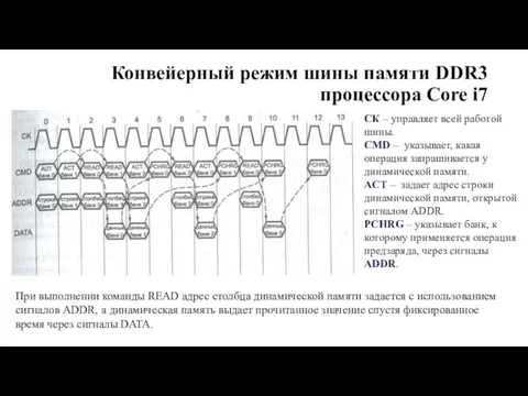 Конвейерный режим шины памяти DDR3 процессора Core i7 СК – управляет