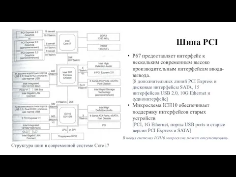 Шина PCI Структура шин в современной системе Core i7 Р67 предоставляет