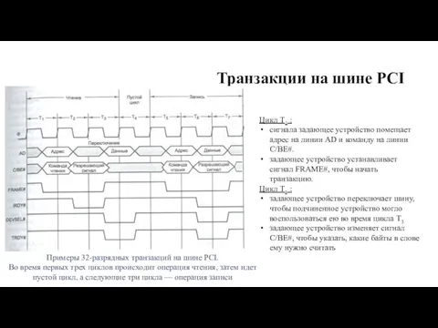 Транзакции на шине PCI Примеры 32-разрядных транзакций на шине PCI. Во