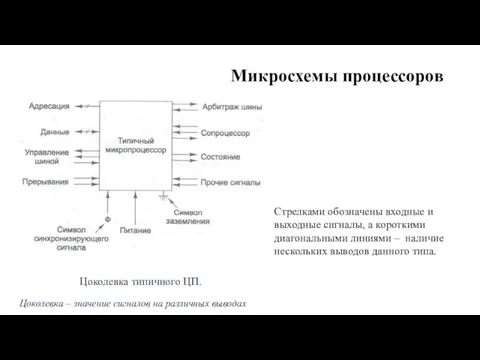 Микросхемы процессоров Цоколевка типичного ЦП. Цоколевка – значение сигналов на различных