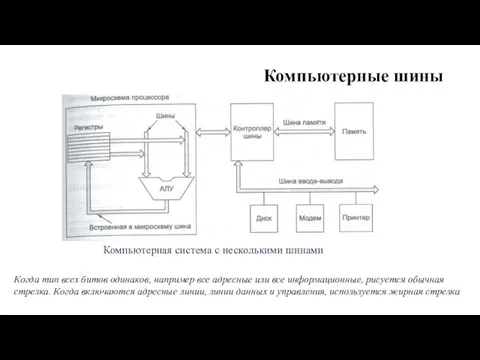 Компьютерные шины Компьютерная система с несколькими шинами Когда тип всех битов