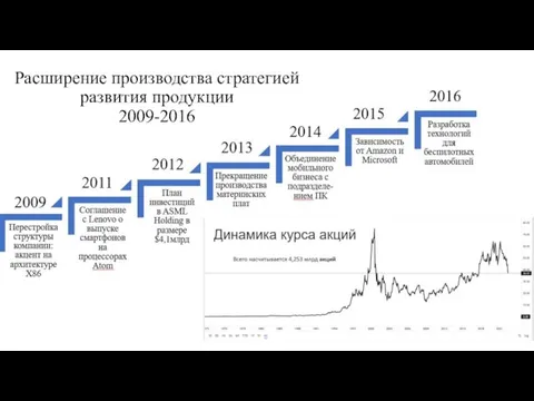 Расширение производства стратегией развития продукции 2009-2016