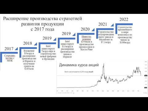 Расширение производства стратегией развития продукции с 2017 года