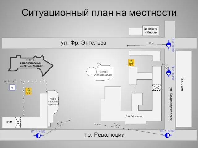 Ситуационный план на местности