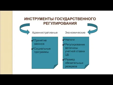 ИНСТРУМЕНТЫ ГОСУДАРСТВЕННОГО РЕГУЛИРОВАНИЯ Административные Экономические