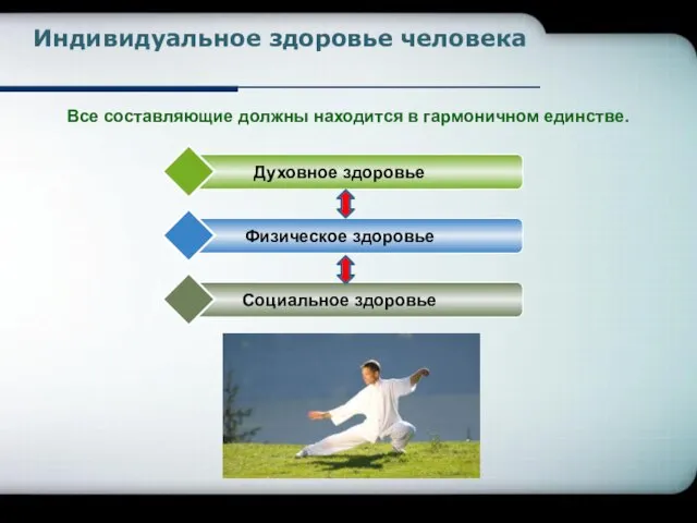 Все составляющие должны находится в гармоничном единстве. Индивидуальное здоровье человека