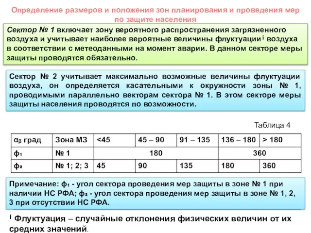 Определение размеров и положения зон планирования и проведения мер по защите