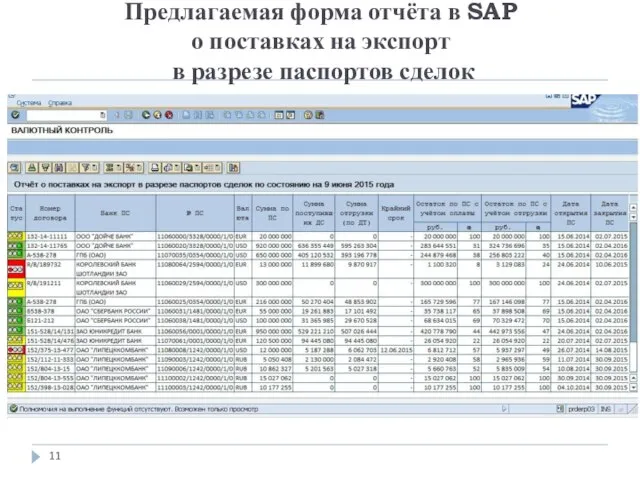 Предлагаемая форма отчёта в SAP о поставках на экспорт в разрезе паспортов сделок