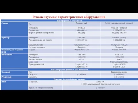 Рекомендуемые характеристики оборудования