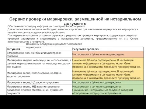 Обеспечивает проверку информации о нотариальном документе. Для использования сервиса необходимо навести