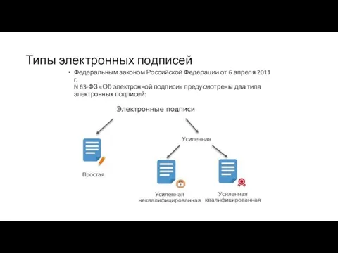 Федеральным законом Российской Федерации от 6 апреля 2011 г. N 63-ФЗ