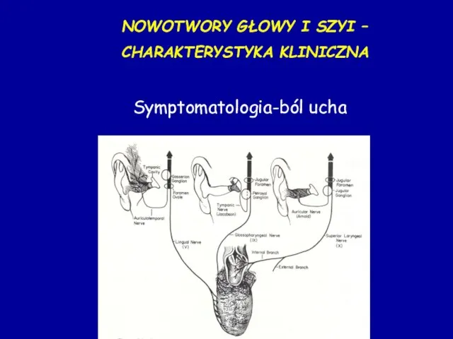 NOWOTWORY GŁOWY I SZYI – CHARAKTERYSTYKA KLINICZNA Symptomatologia-ból ucha